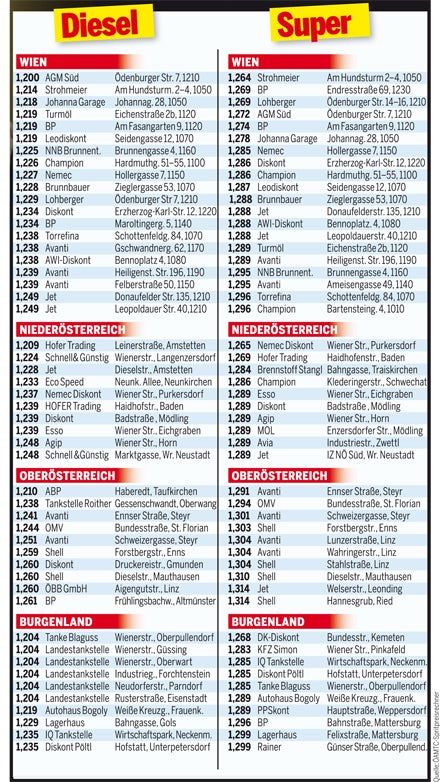 Spritpreise [13.01.2011]