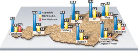 Schulen in ganz Österreich