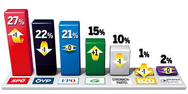Auftakt für Super-Wahljahr 2013