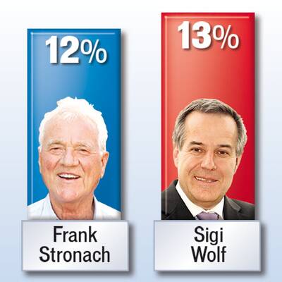 Parteichef-Barometer