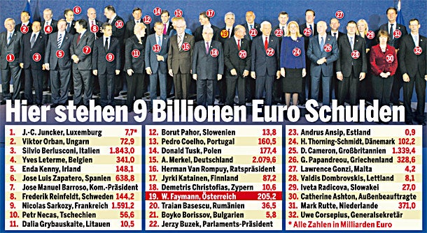 EU-Gipfel Gruppenbild