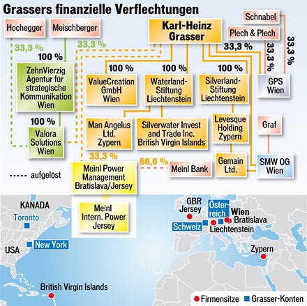 Grassers Firmengeflecht