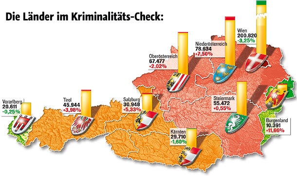 Bundesländer im Kriminalitäts-Check