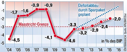Diese 5 Steuern drohen uns jetzt