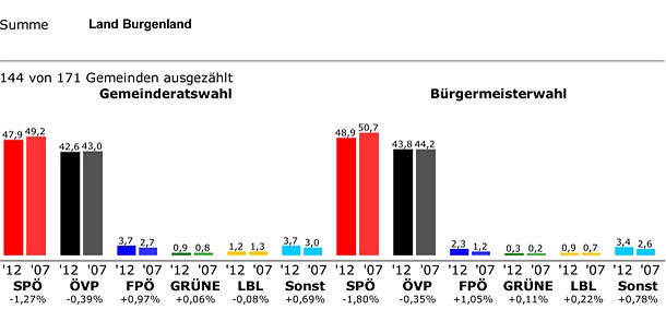 Der große Wahlsonntag im Live-Ticker