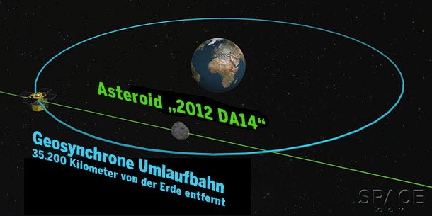 2012 DA14