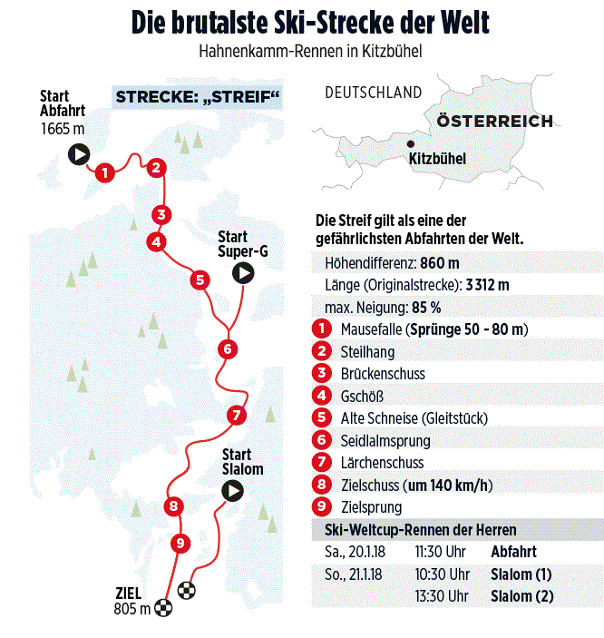 Hahnenkamm-Rennen 2020