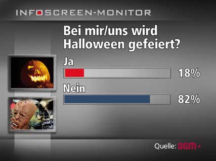 Halloween_Feier