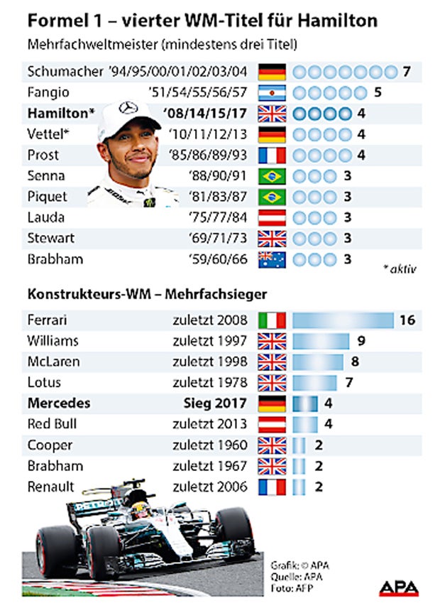 Trotz Startcrash - Hamilton ist Weltmeister