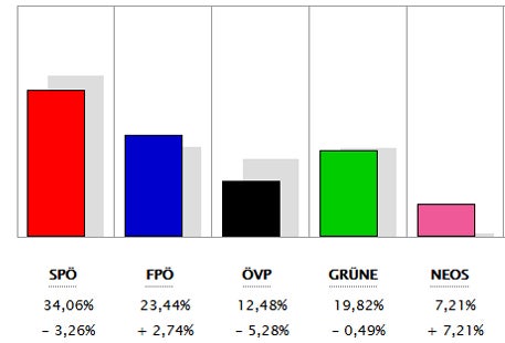 Alle Ergebnisse: So wählte ihr Bezirk