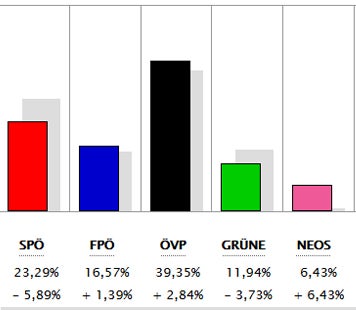 Alle Ergebnisse: So wählte ihr Bezirk