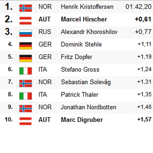 Hirscher nach Brillen-Panne ohne Chance