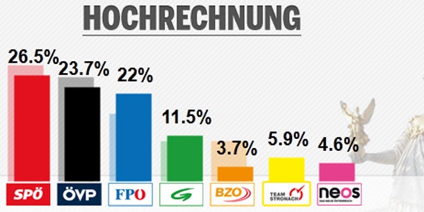 Hochrechnung_2.jpg