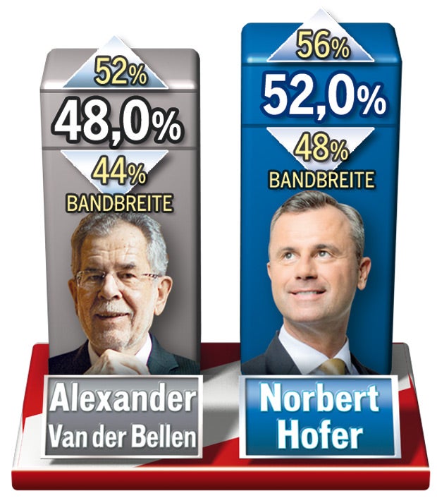 Hofer vorne