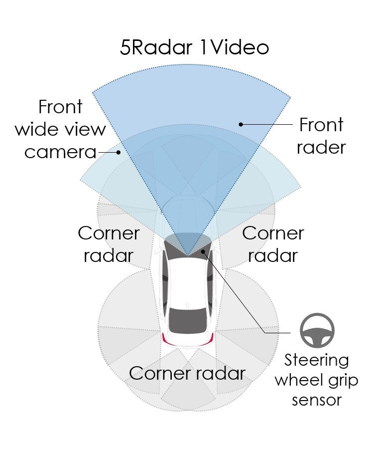 Honda bringt innovatives Fahrerassistenzsystem