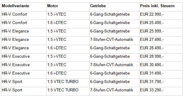 Honda HR-V (Facelift) mit neuen Motoren