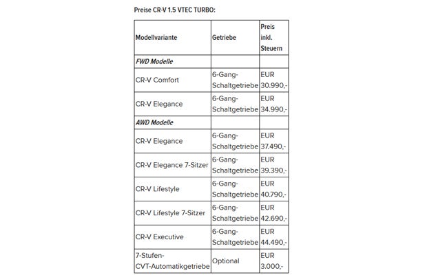 Startschuss für den neuen Honda CR-V