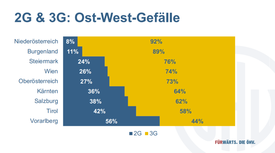 37 Prozent der Hotels bleiben bei 2G