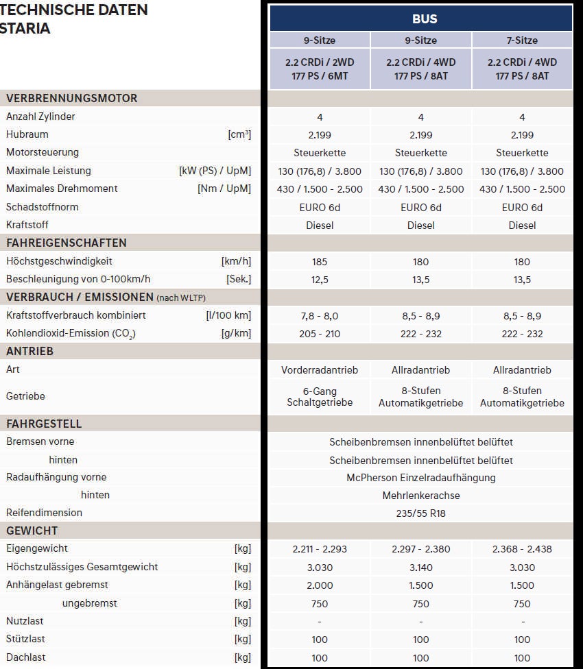 Hyundais futuristischer Bulli-Gegner startet