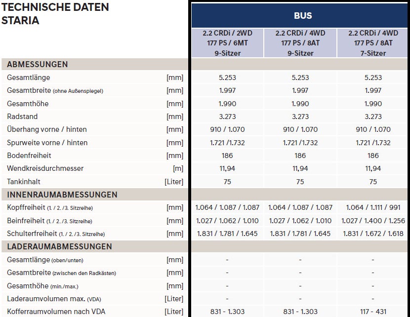 Hyundais futuristischer Bulli-Gegner startet