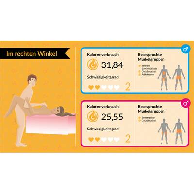 Kalorienverbrauch beim Sex