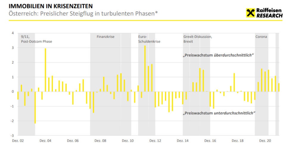 Immobilienmarkt Salzburg: Große Unterschiede auf kleinem Raum