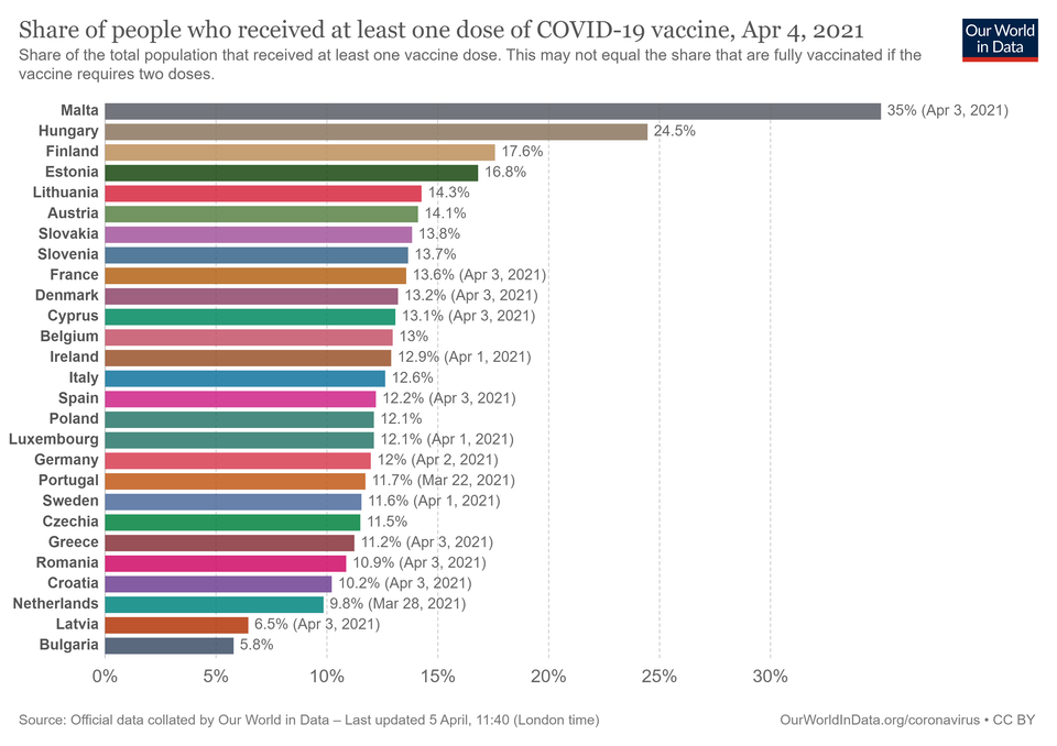 Europa-Ranking: Diese Länder impfen am schnellsten