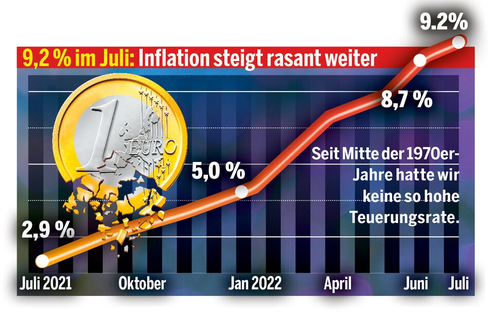 Die Teuerung kostet JEDEN 3.042 Euro mehr