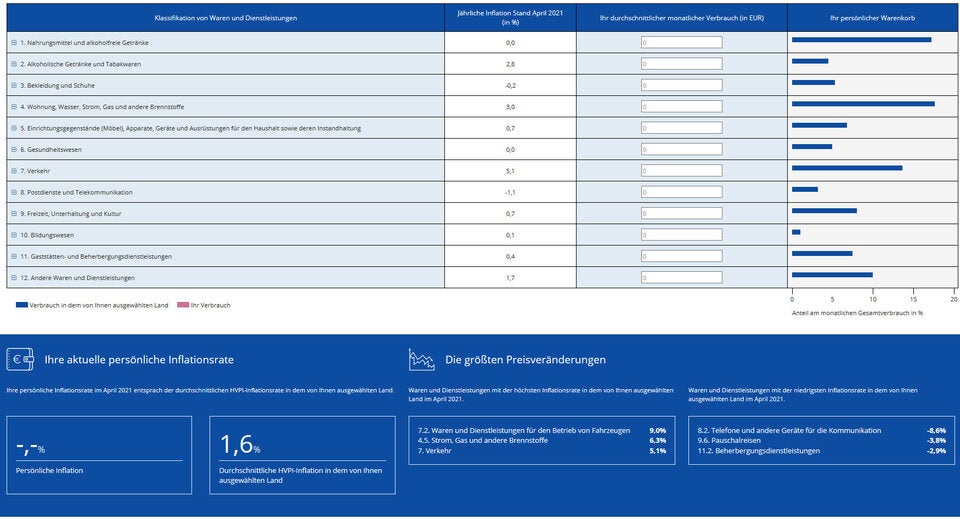 Online-Tool berechnet persönliche Inflationsrate