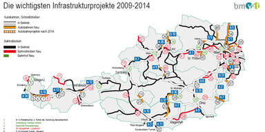 Infrastrukturprojekte