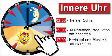 Innere Uhr