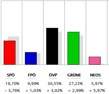 Alle Ergebnisse: So wählte ihr Bezirk