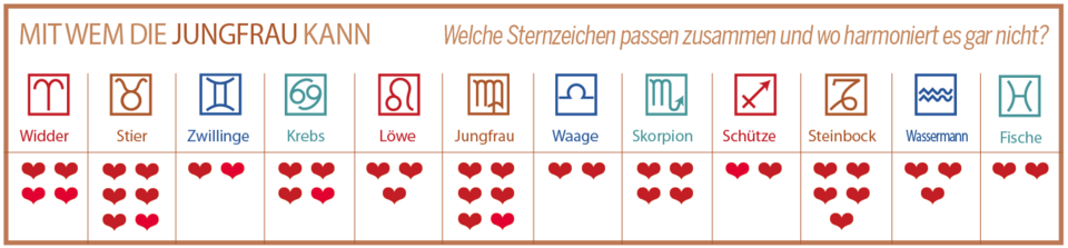 Diese Sternzeichen-Paare passen 2025 perfekt zusammen