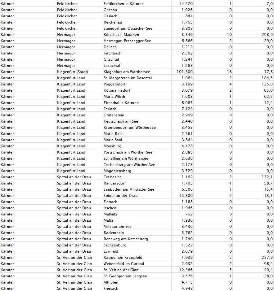 Corona-Zahlen: So stark ist Ihre Gemeinde betroffen