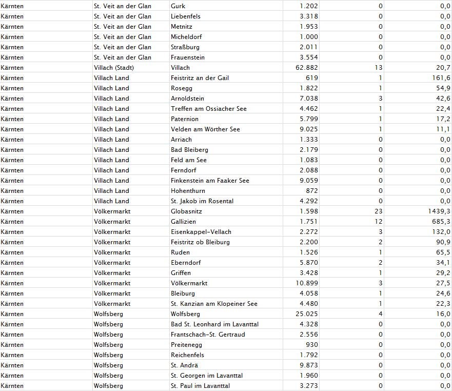 Corona-Zahlen: So stark ist Ihre Gemeinde betroffen