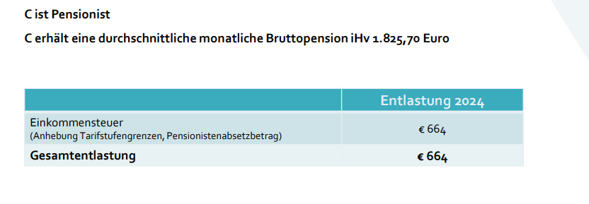 Kalte Progression - Beispiel Pensionist