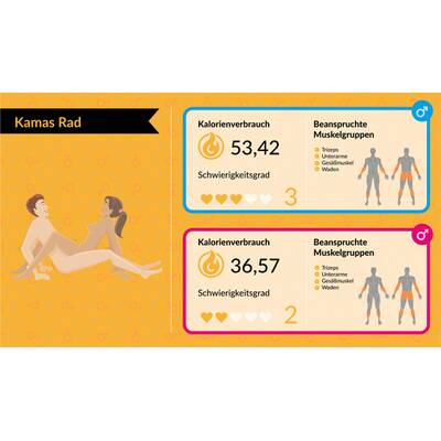 Kalorienverbrauch beim Sex