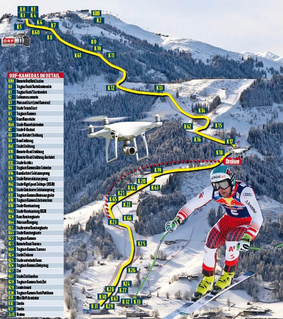 Kitzbühel Kameraplan