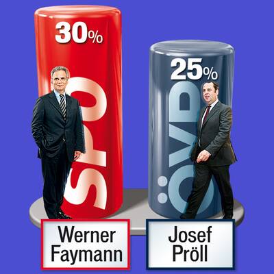 Zufrieden mit Budget