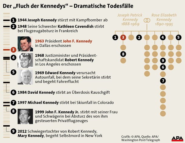 Kennedy-Mord: War es die Mafia?