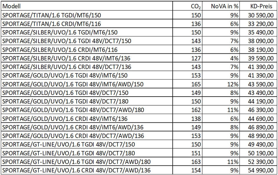 Neuer Kia Sportage ab sofort bestellbar