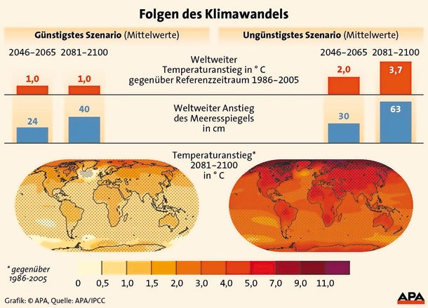 So kaputt ist unsere Erde