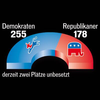 Senat-Sitze Prognose
