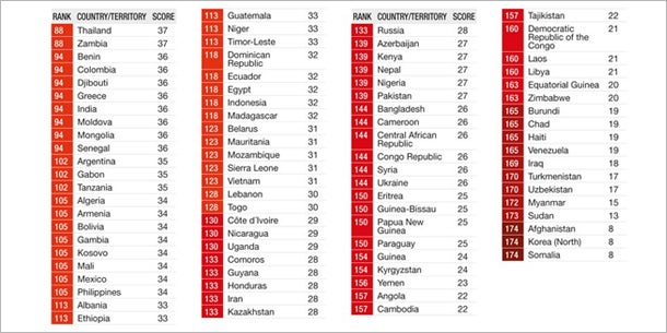 Korruption in Österreich auf dem Vormarsch