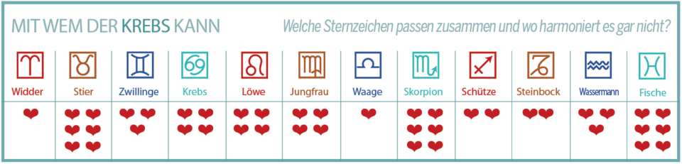 Diese Sternzeichen-Paare passen 2025 perfekt zusammen