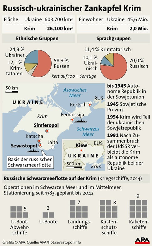 Putin drohte im Kampf um die Krim