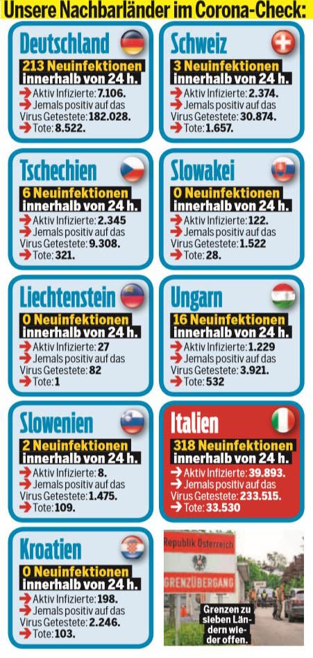 Grenze bleibt noch zu: Heftige Kritik aus Italien an Österreich