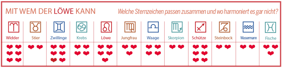 Diese Sternzeichen-Paare passen 2025 perfekt zusammen