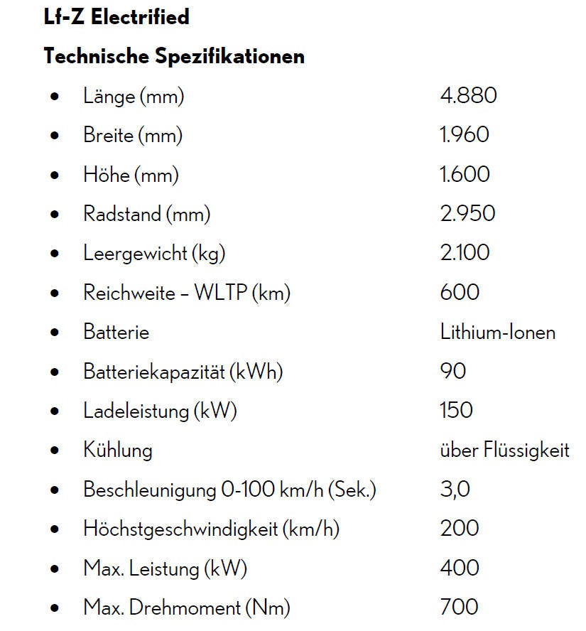 LF-Z Electrified zeigt künftiges Lexus-Design