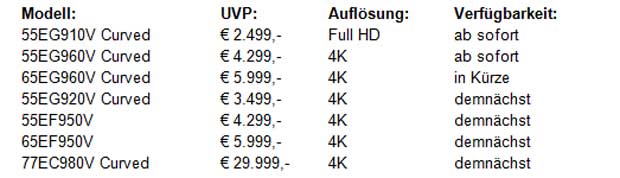 LG greift mit neuen Top-TVs an